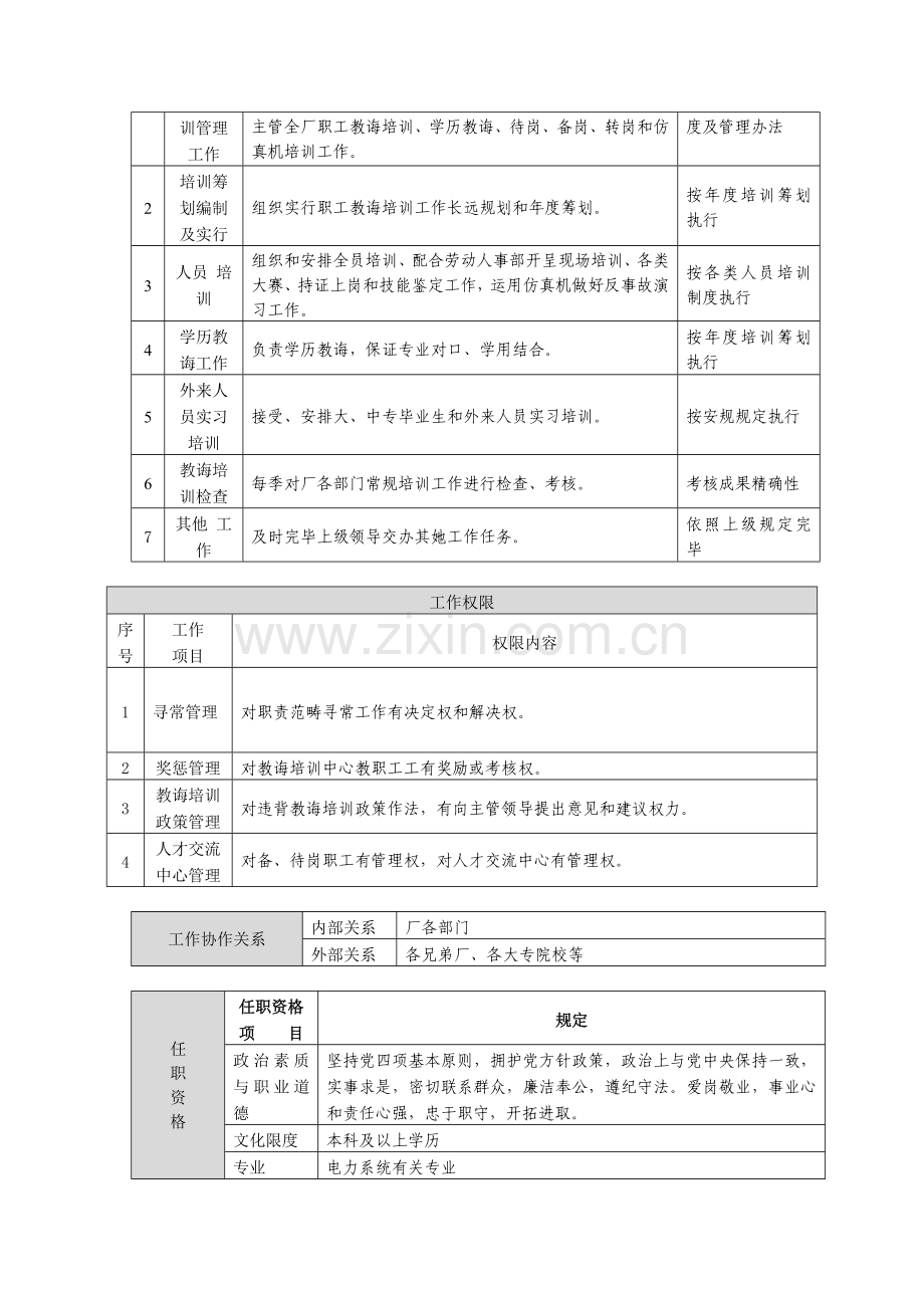 教育培训中心岗位说明指导书.doc_第2页