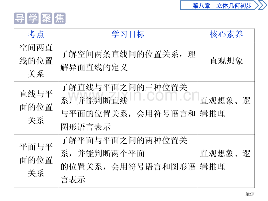 空间点、直线、平面之间的位置关系立体几何初步省公开课一等奖新名师比赛一等奖课件.pptx_第2页