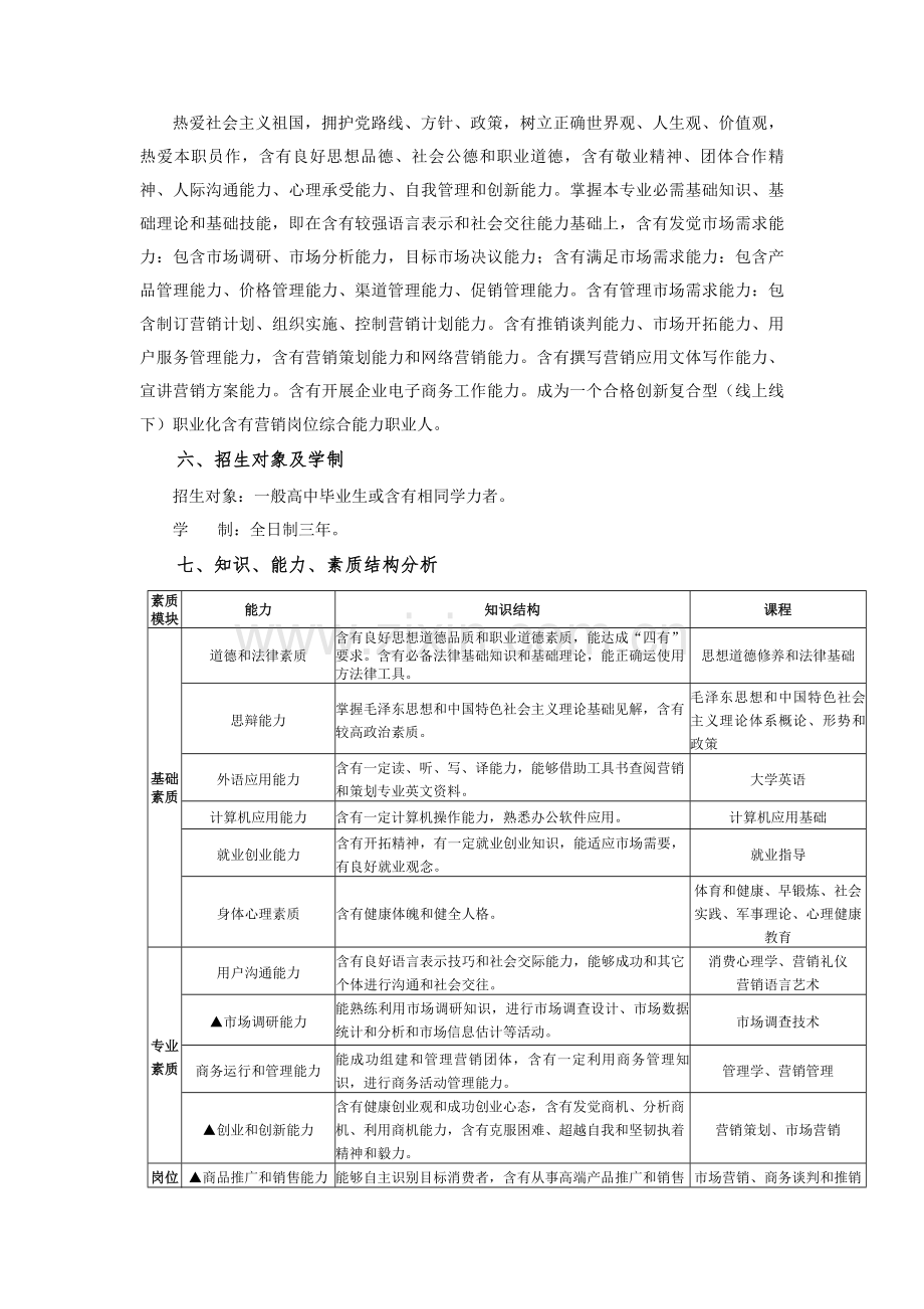 市场营销专业人才培养专项方案.doc_第2页