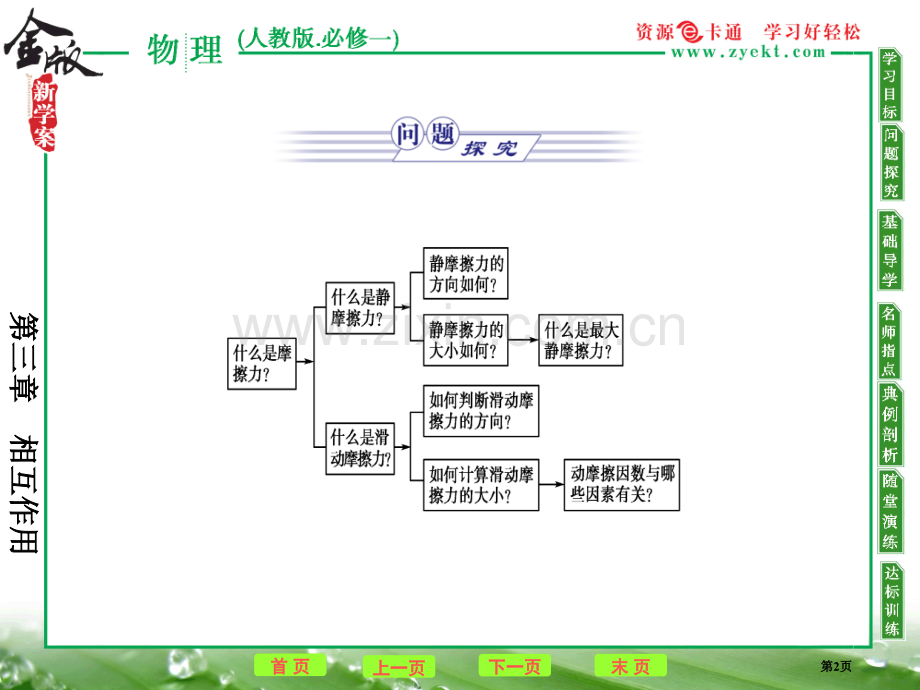 高中物理相互作用摩擦力新人教版必修省公共课一等奖全国赛课获奖课件.pptx_第2页