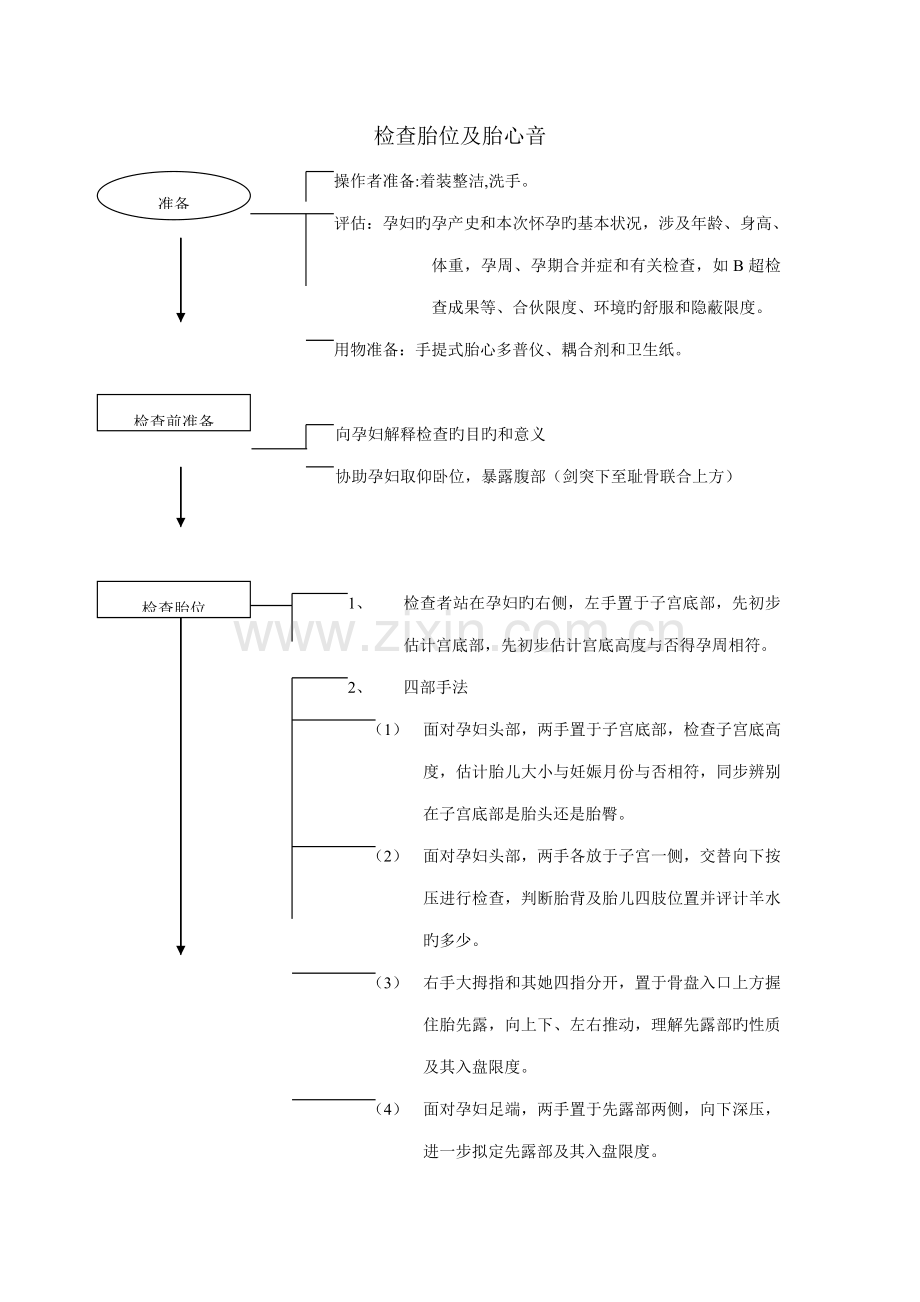 妇产科操作重点技术标准流程.docx_第1页