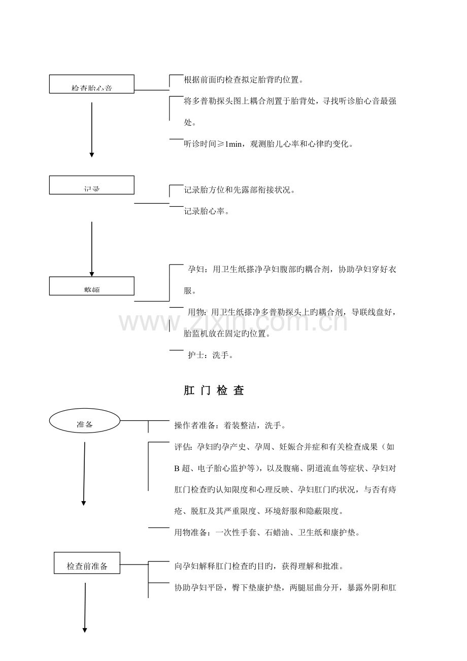 妇产科操作重点技术标准流程.docx_第2页