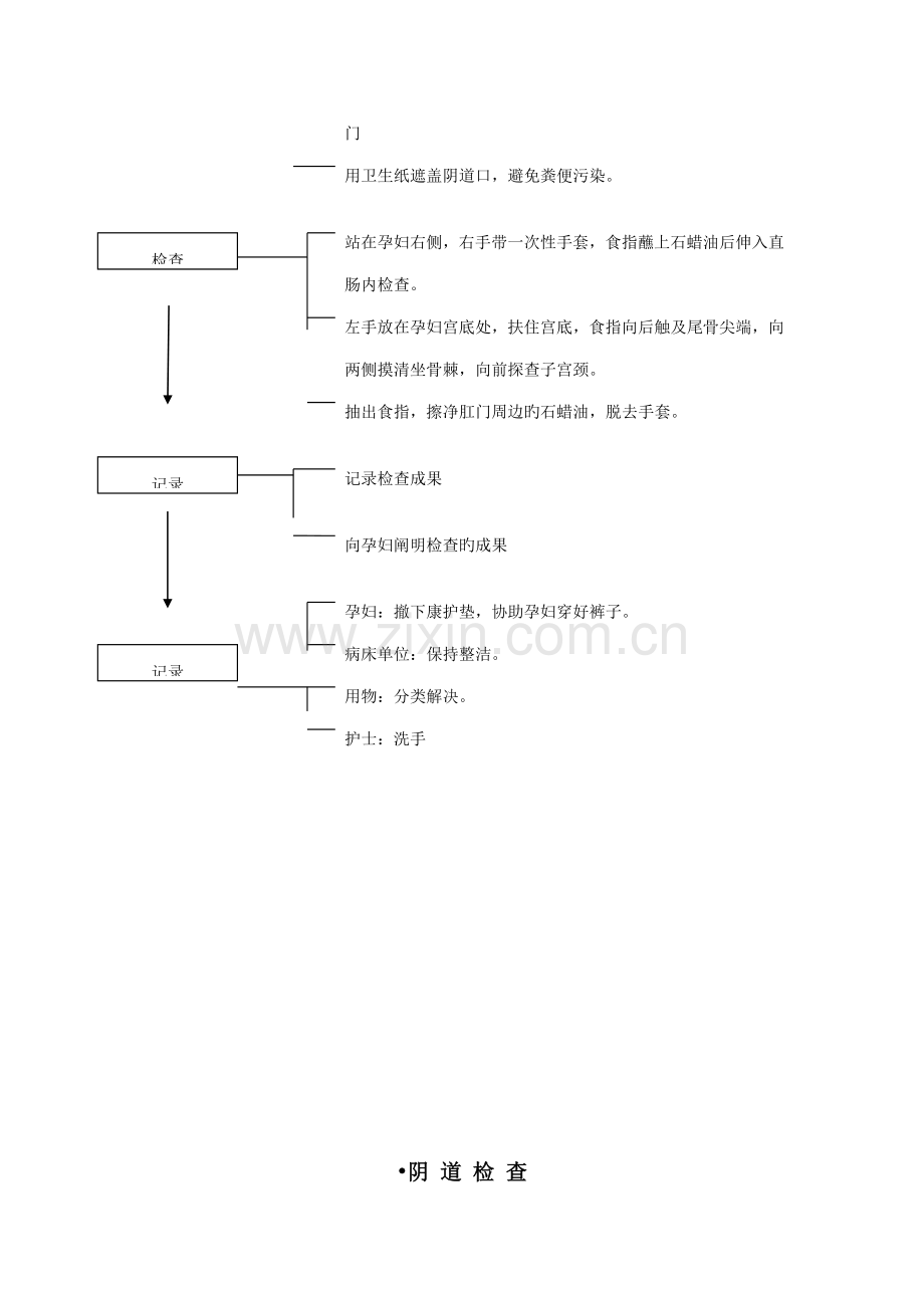 妇产科操作重点技术标准流程.docx_第3页