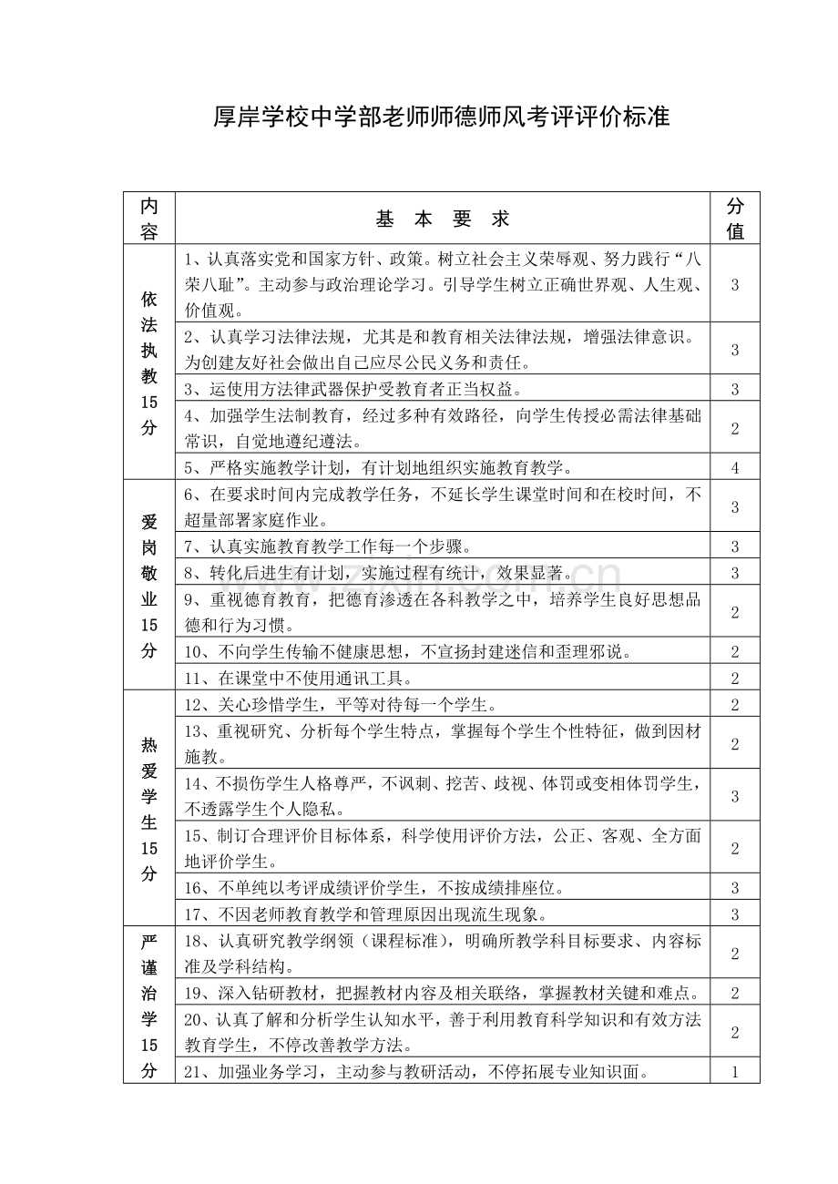 教师师德师风考核评价基础标准.doc_第1页