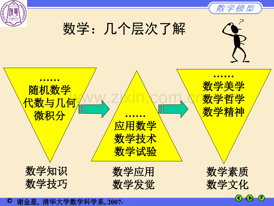 数学建模讲座CUMCM-B赛题分析ppt课件市公开课一等奖百校联赛特等奖课件.pptx_第3页