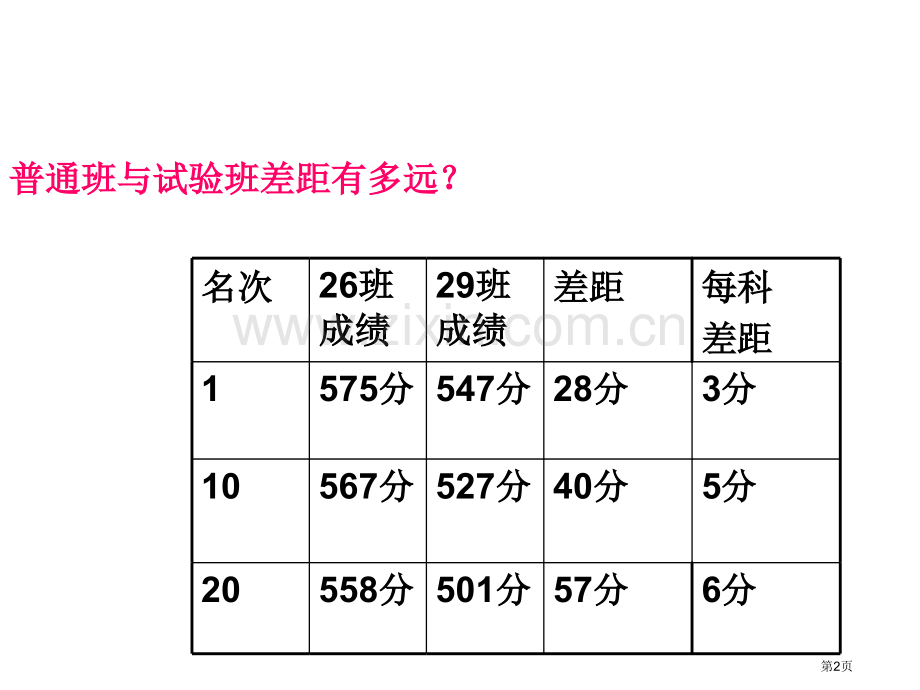 考前动员主题班会省公共课一等奖全国赛课获奖课件.pptx_第2页