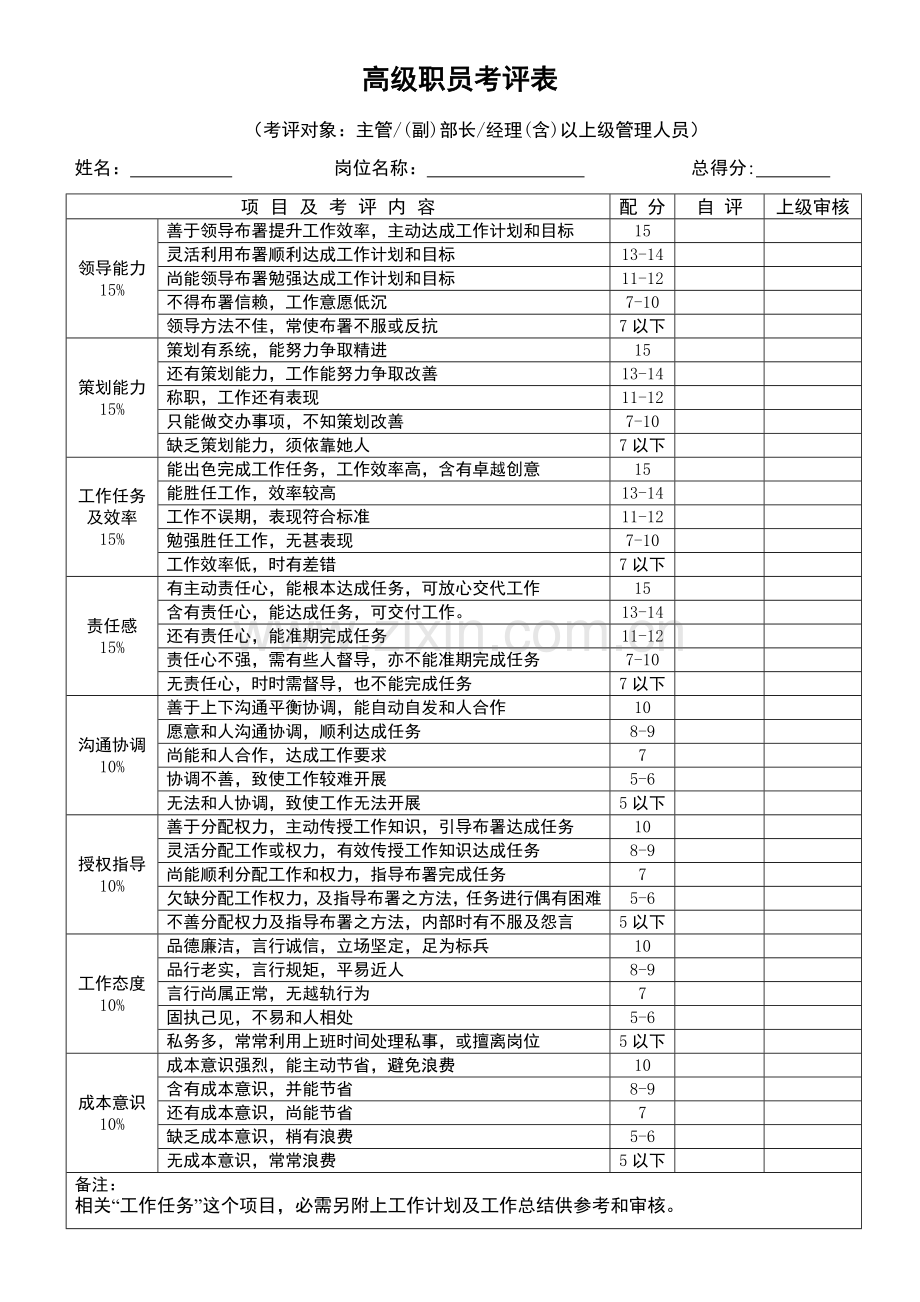 公司员工绩效考核表模板模板.doc_第1页