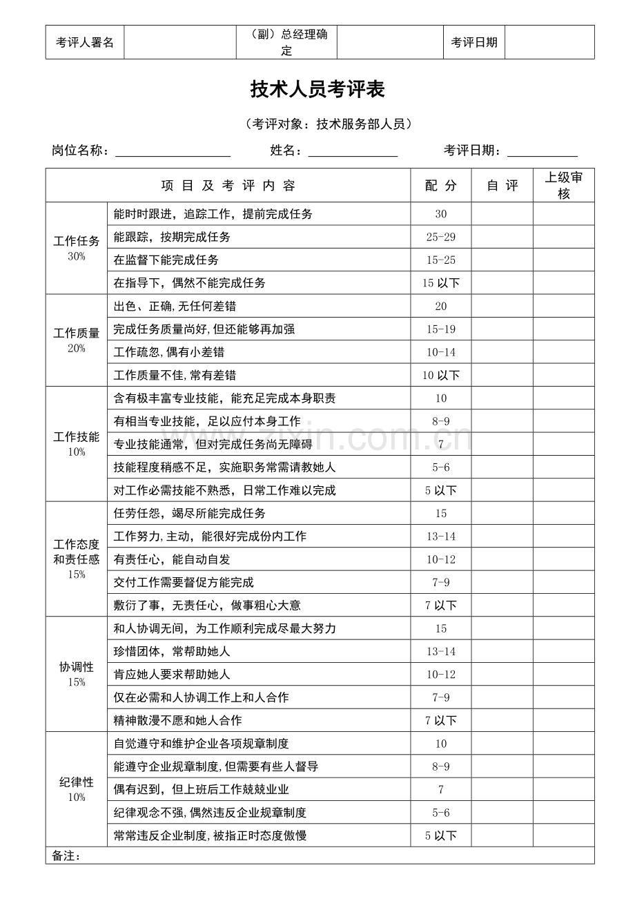 公司员工绩效考核表模板模板.doc_第2页