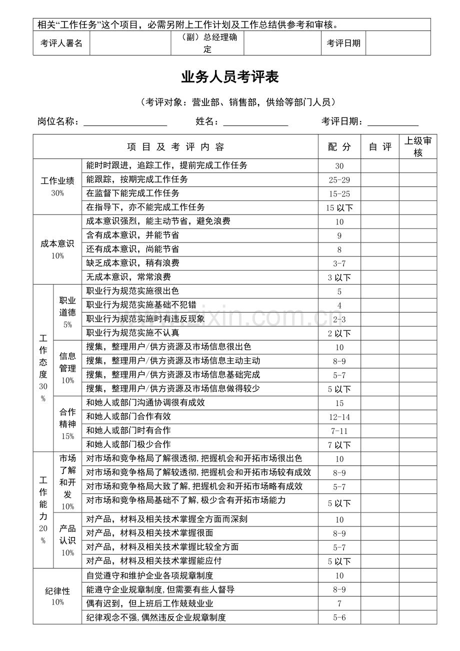 公司员工绩效考核表模板模板.doc_第3页