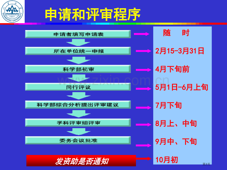 自然科学基金申请书的经验省公共课一等奖全国赛课获奖课件.pptx_第3页