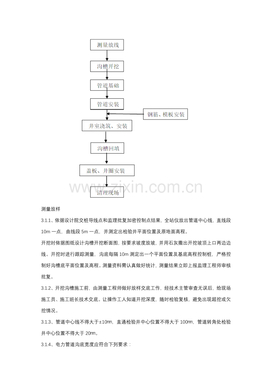 电力管道综合标准施工综合标准施工专业方案.docx_第2页