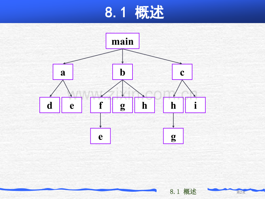 函数培训课件省公共课一等奖全国赛课获奖课件.pptx_第2页