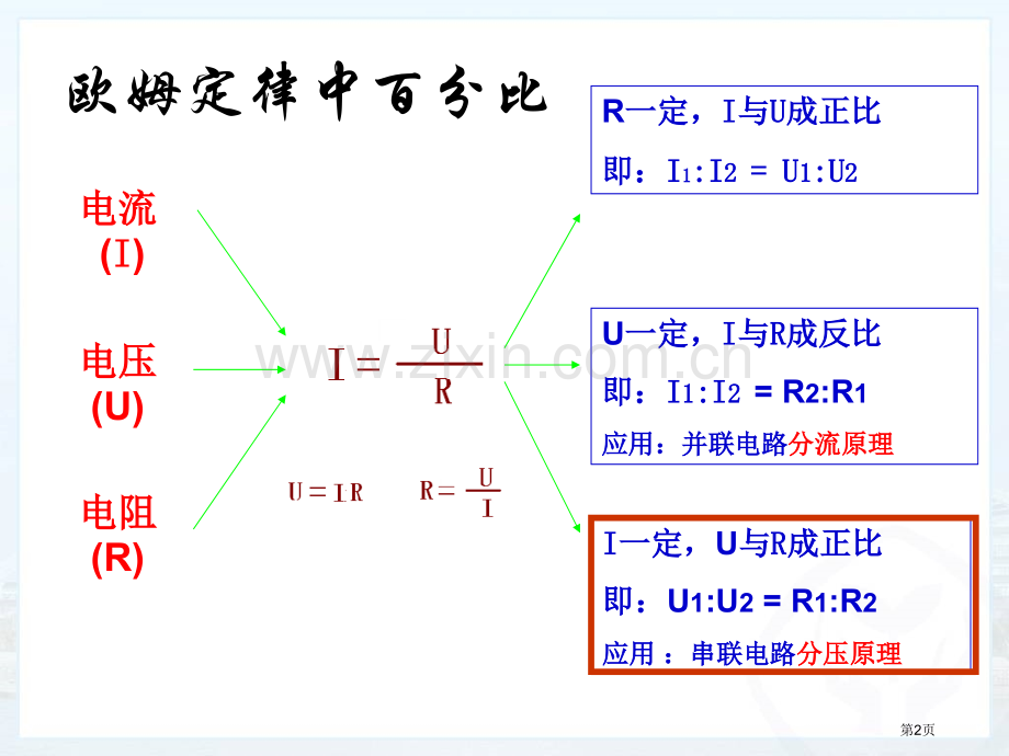 欧姆定律中的比例关系和应用市公开课一等奖百校联赛获奖课件.pptx_第2页