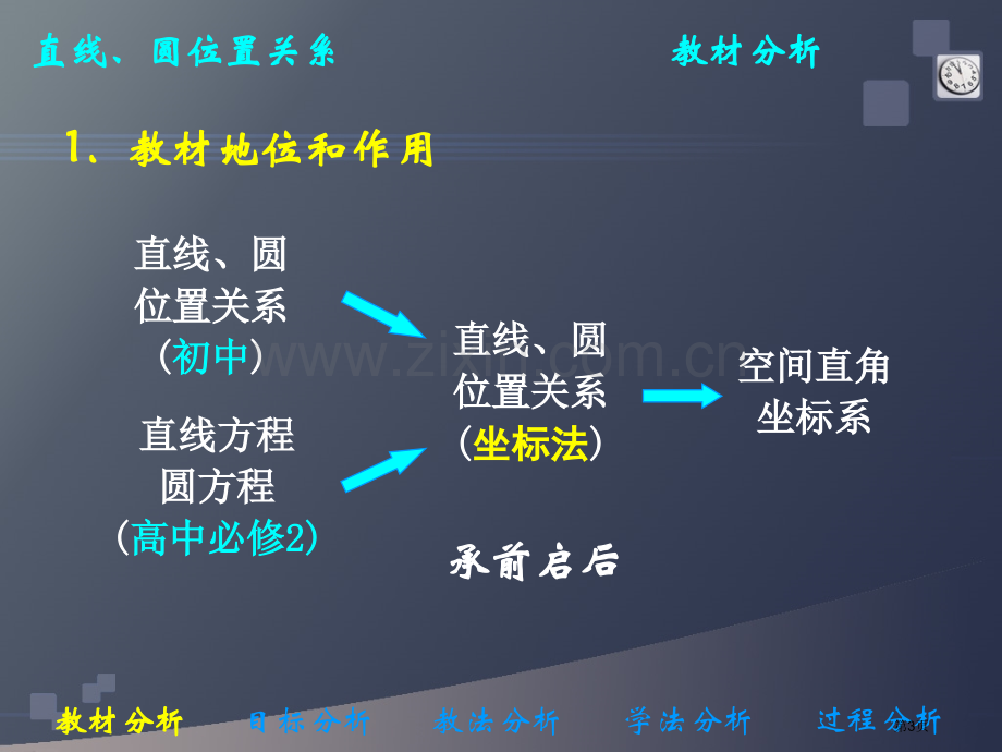 直线和圆的位置关系说课稿省公共课一等奖全国赛课获奖课件.pptx_第3页