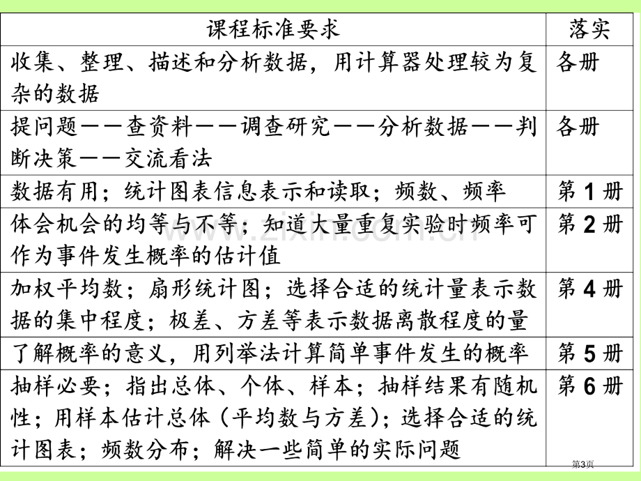 华东师大初中教材概率统计的新安排市公开课一等奖百校联赛特等奖课件.pptx_第3页