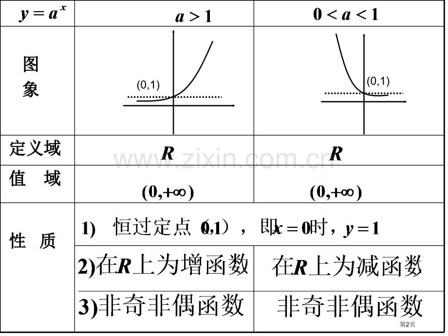 人教版高一函数复习市公开课一等奖百校联赛特等奖课件.pptx_第2页