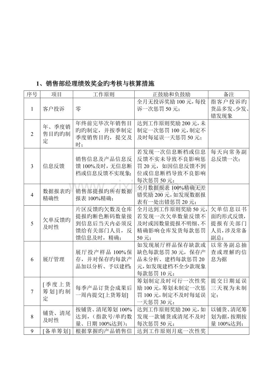 服装有限公司销售部绩效考评统一规定.docx_第2页