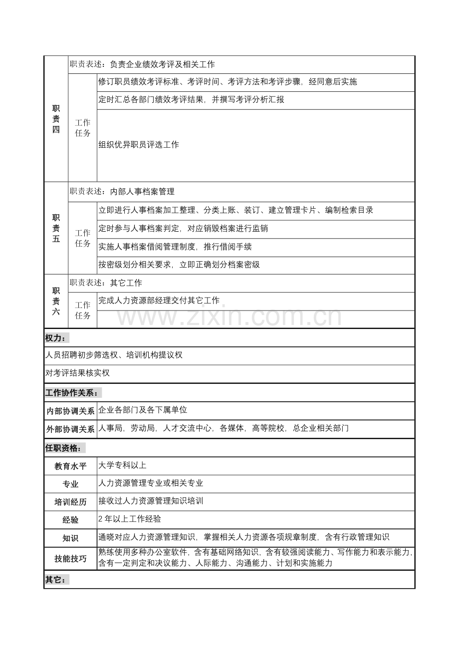 招聘培训考核职务说明书样本.doc_第2页