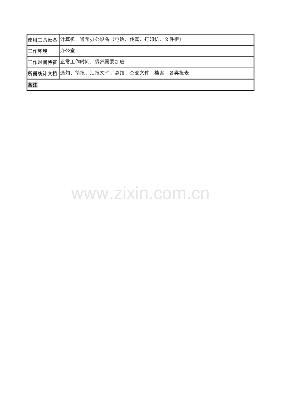 招聘培训考核职务说明书样本.doc_第3页