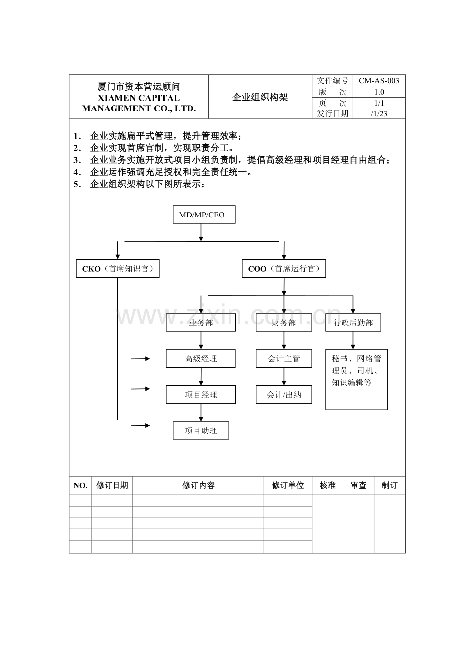 产品项目业务流程培训样稿模板.doc_第3页