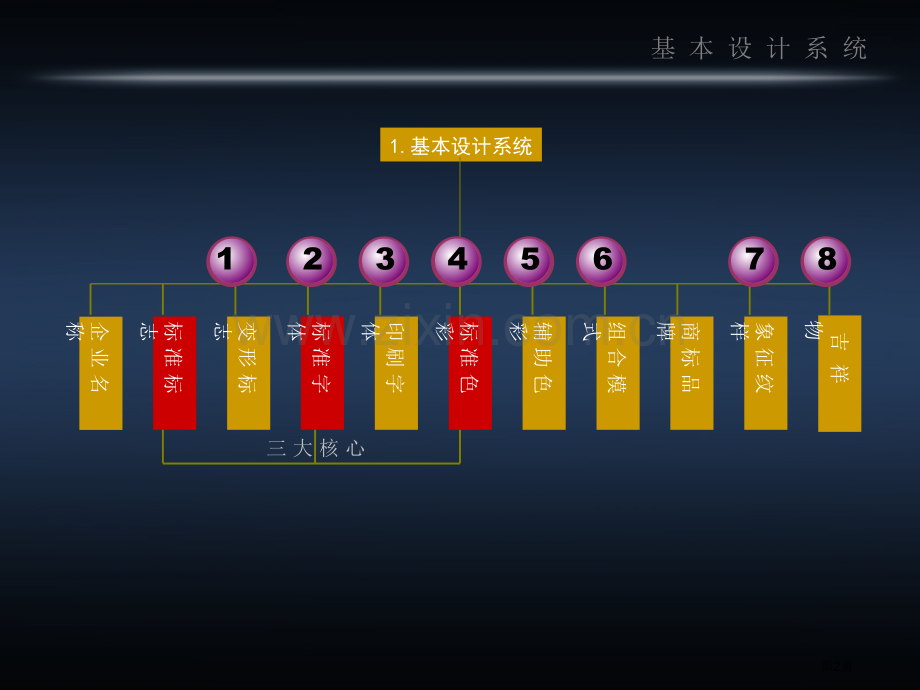 VI设计教学c省公共课一等奖全国赛课获奖课件.pptx_第2页