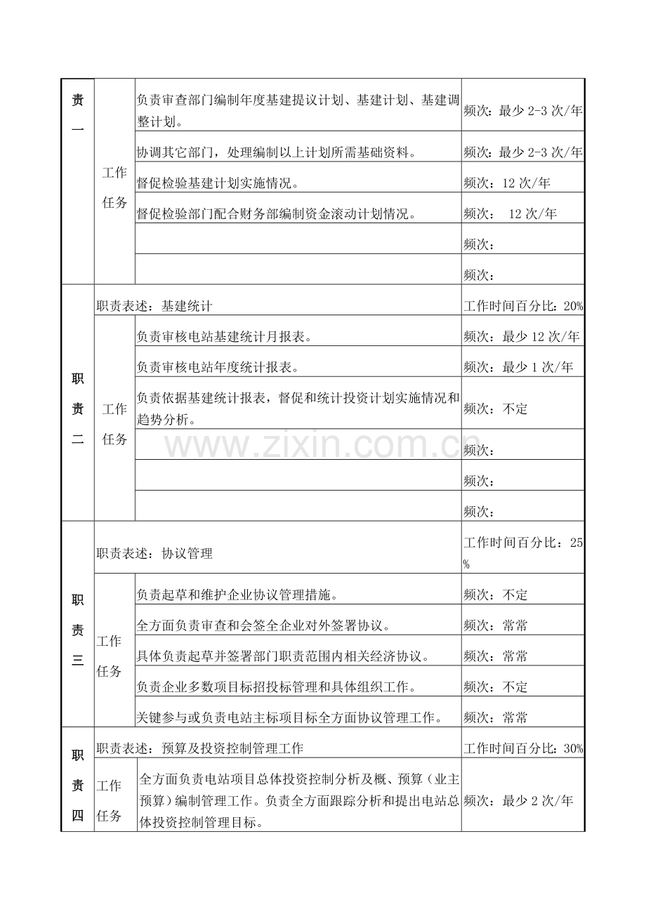 计划部经理工作说明书样本.doc_第2页