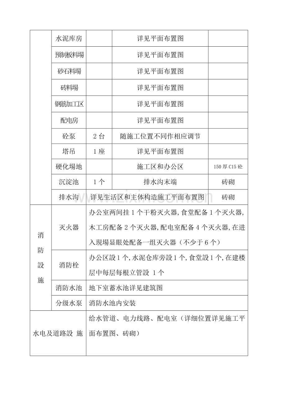 综合项目施工现场总平面布置专项方案.doc_第3页