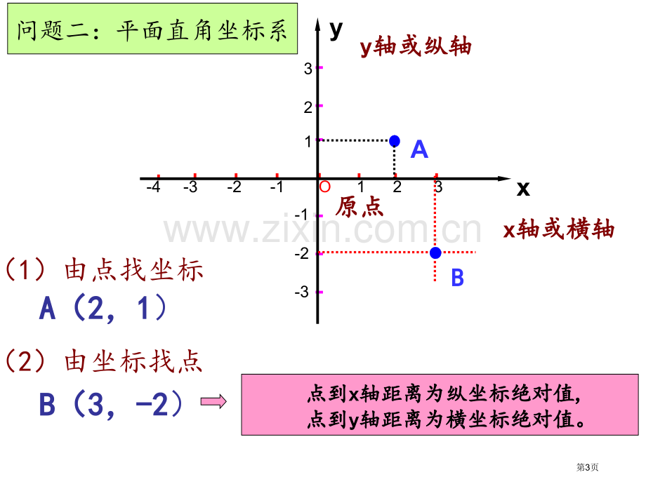 平面直角坐标系复习市公开课一等奖百校联赛获奖课件.pptx_第3页