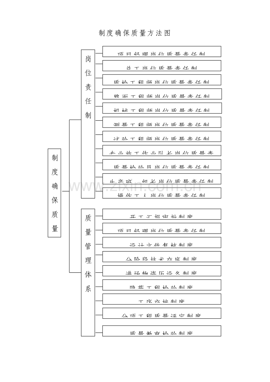 综合项目施工单位质量保证标准体系.doc_第2页