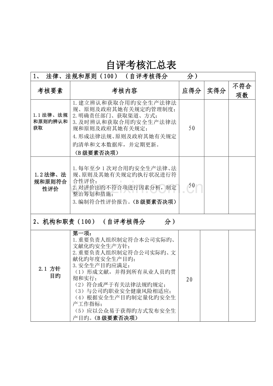 安全生产重点标准化考评表.docx_第1页