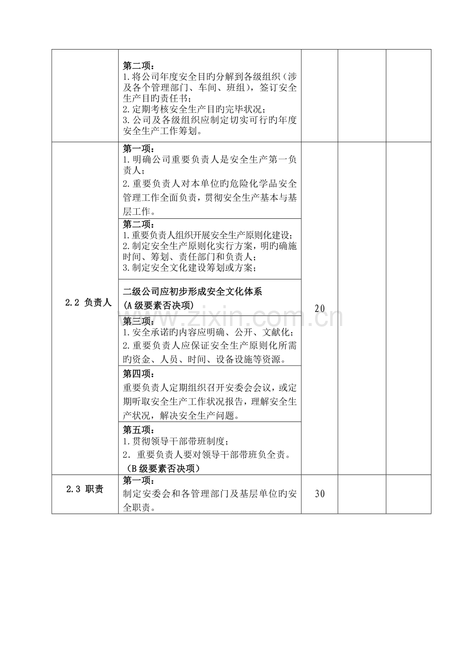 安全生产重点标准化考评表.docx_第2页