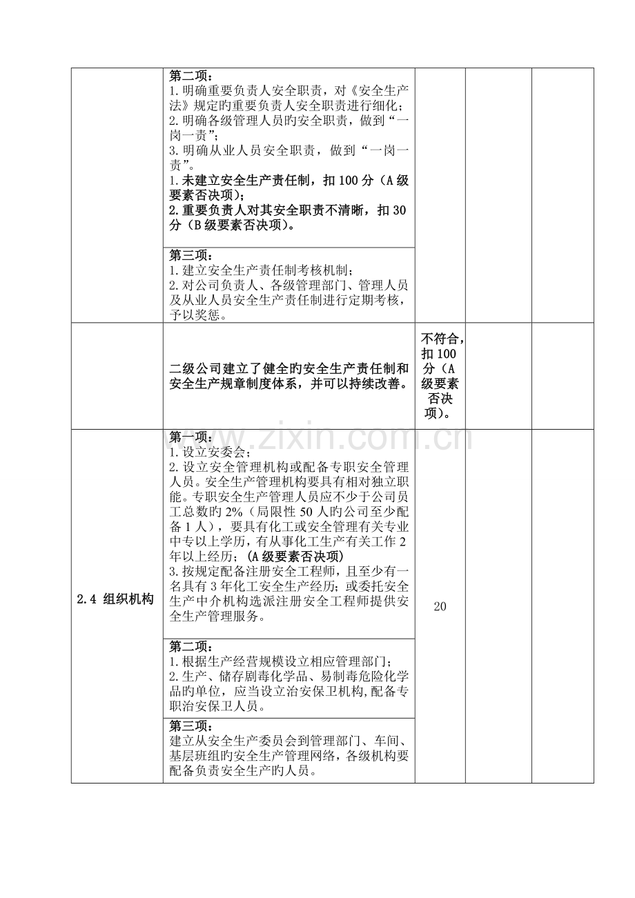 安全生产重点标准化考评表.docx_第3页