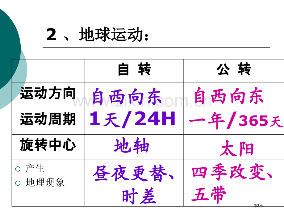 七级上期地理知识梳理LLF市公开课一等奖百校联赛特等奖课件.pptx_第3页