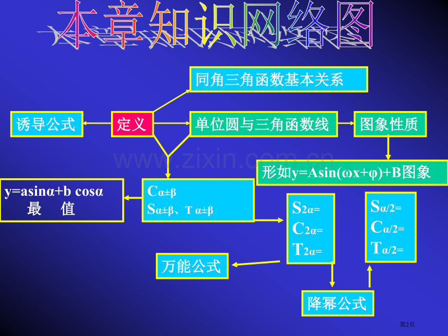 三角函数复习课市公开课一等奖百校联赛特等奖课件.pptx_第2页