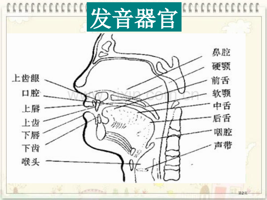 高中英语音标省公共课一等奖全国赛课获奖课件.pptx_第2页