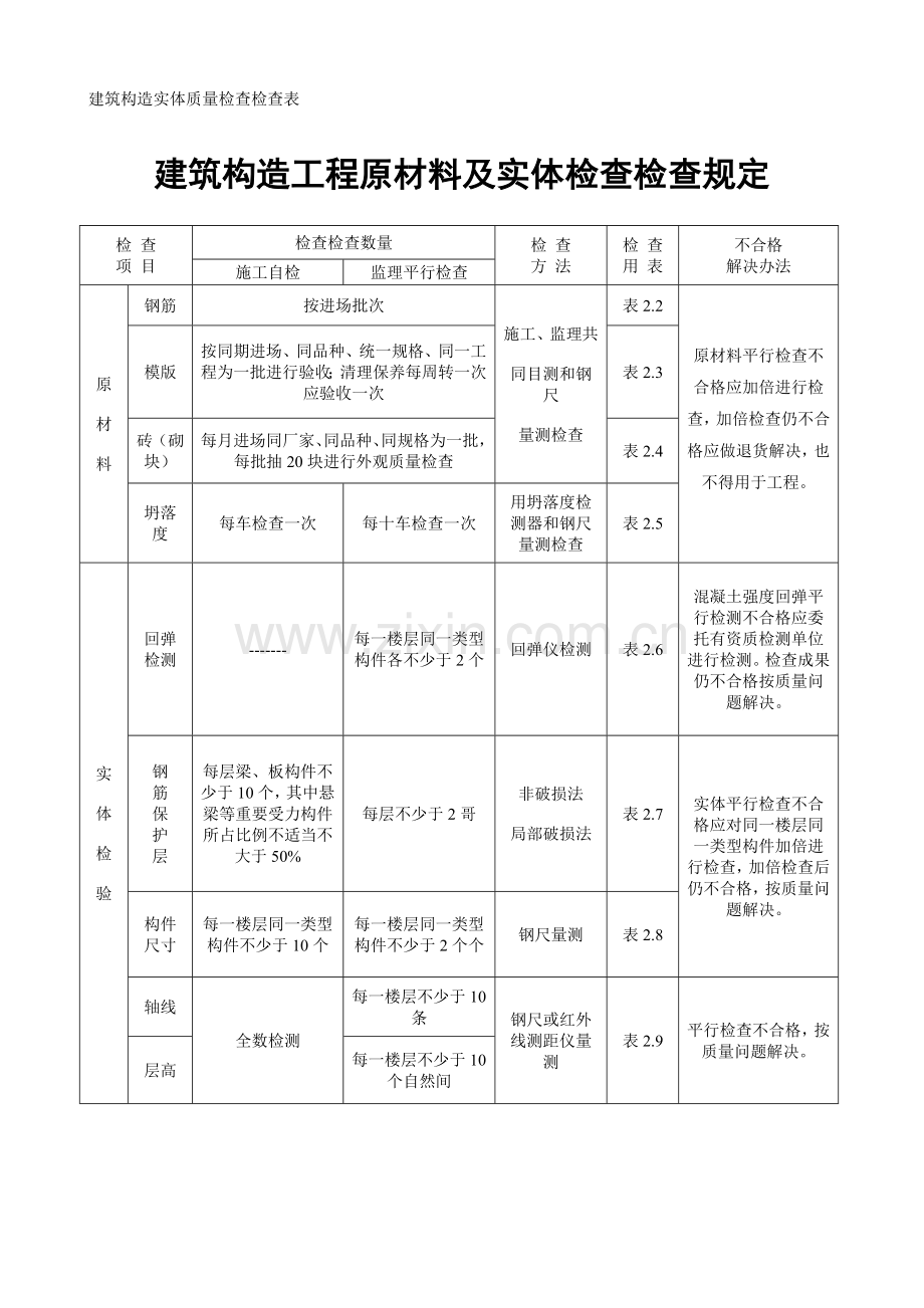 建筑工程综合项目工程质量平行检验资料.doc_第3页