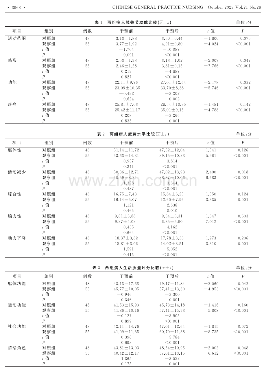 基于症状管理理论的三元联动式护理在老年股骨颈骨折术后病人延伸服务中的应用.pdf_第3页