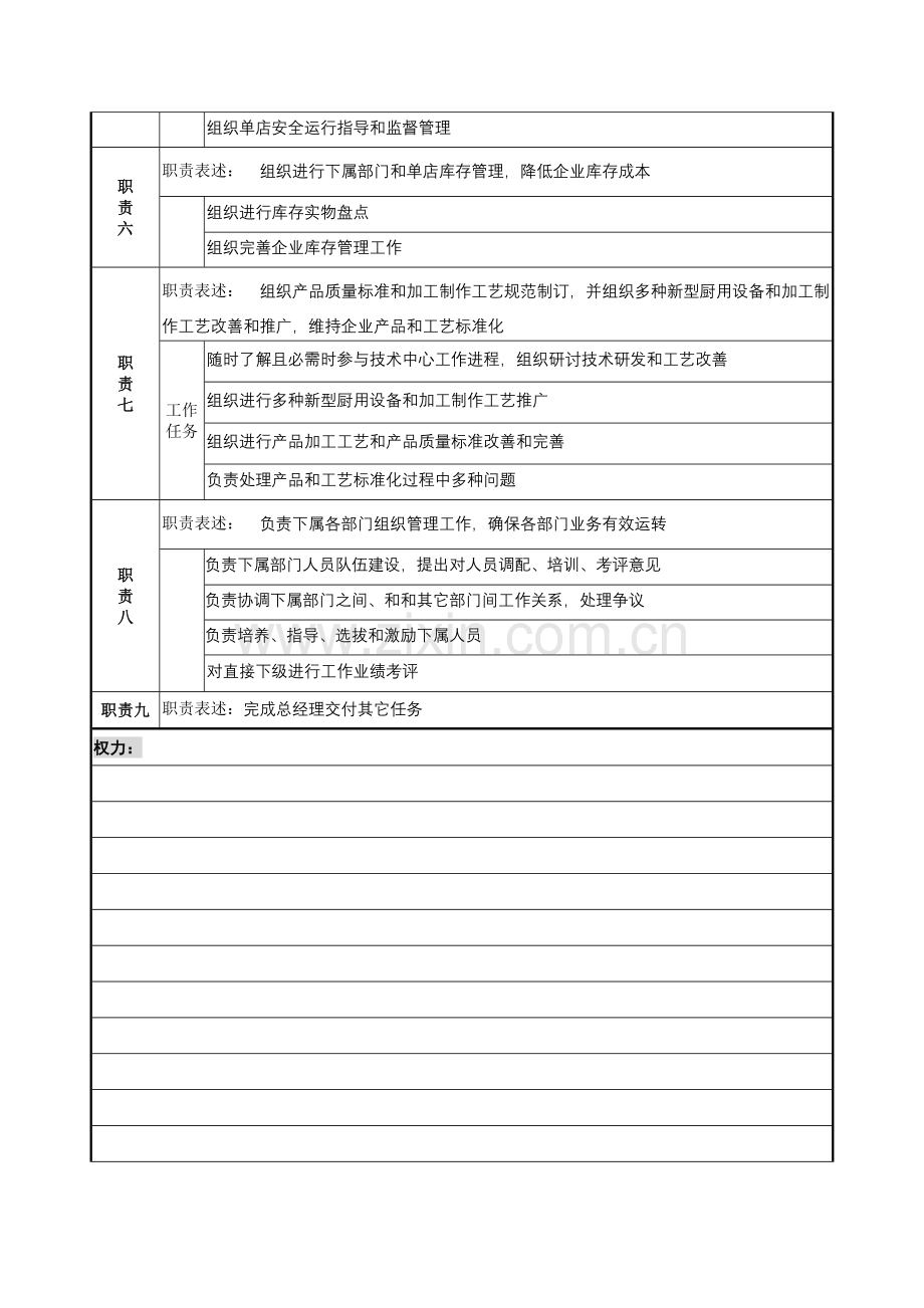 营运副总经理岗位职责样本.doc_第3页