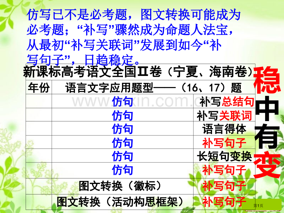 高考必考补写句子绝对实用省公共课一等奖全国赛课获奖课件.pptx_第1页