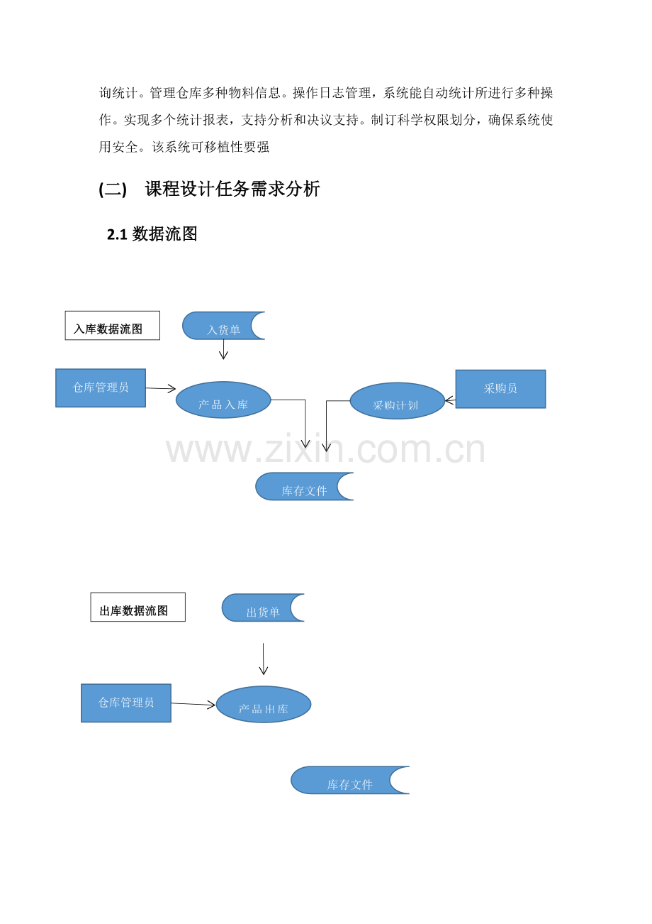 仓库综合管理系统的数据库设计.docx_第2页