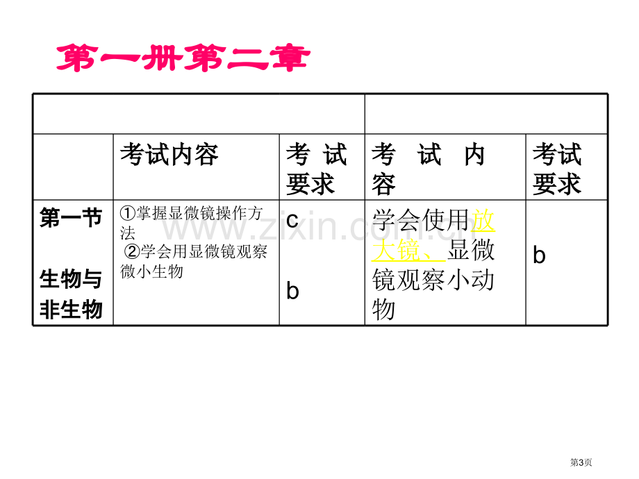 中考生物知识条目解读浙教版省公共课一等奖全国赛课获奖课件.pptx_第3页