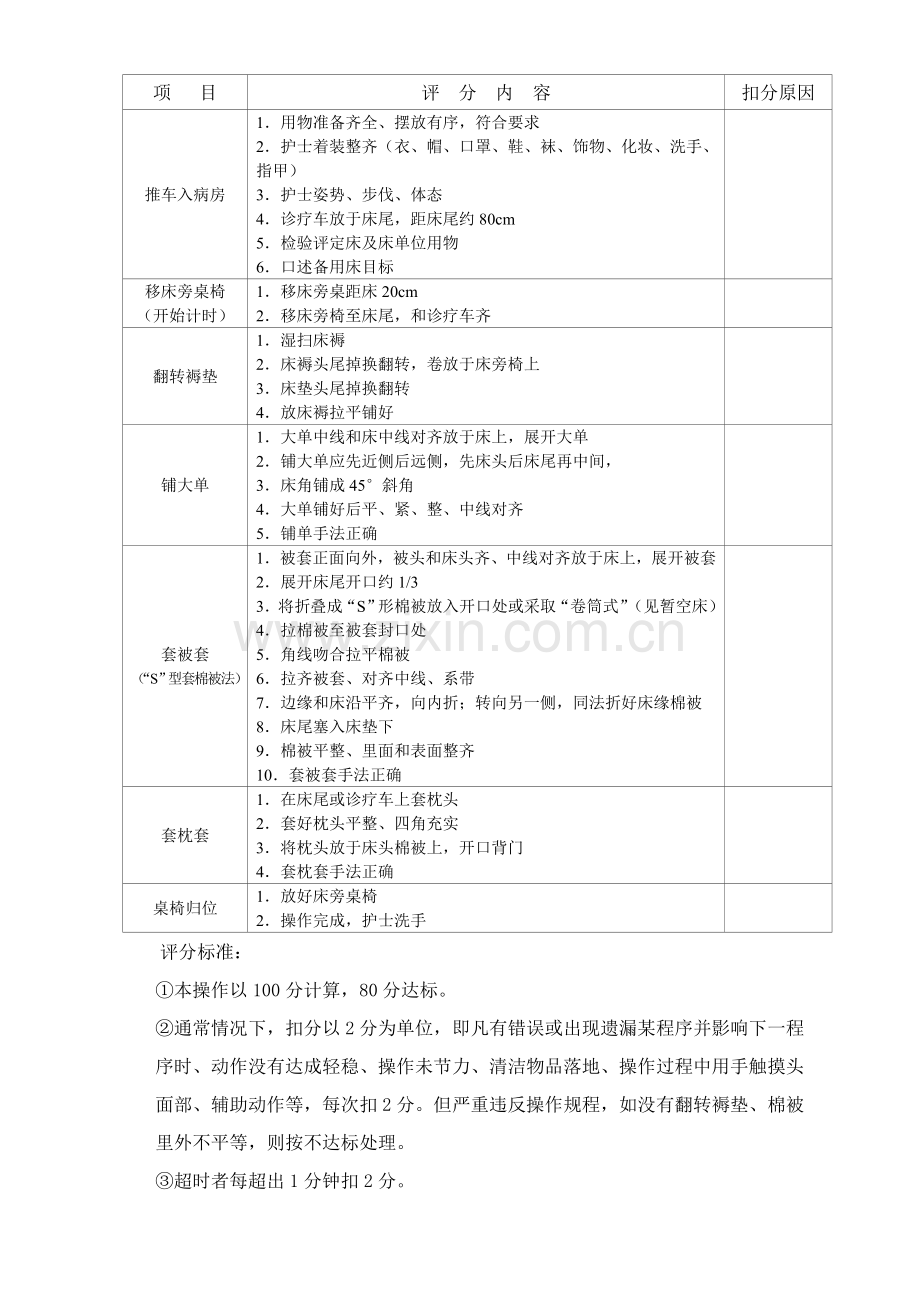 护理基本技术操作流程图与评分标准样本.doc_第2页