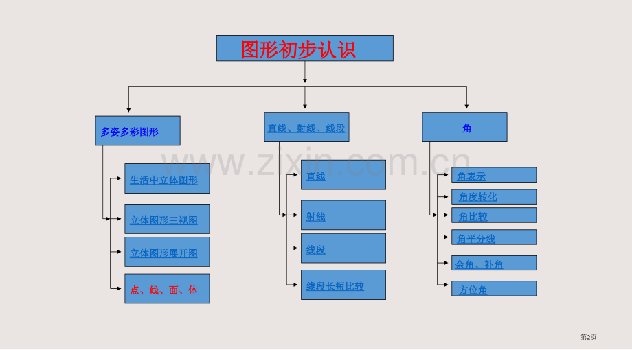 几何图形初步单元复习课件省公共课一等奖全国赛课获奖课件.pptx_第2页