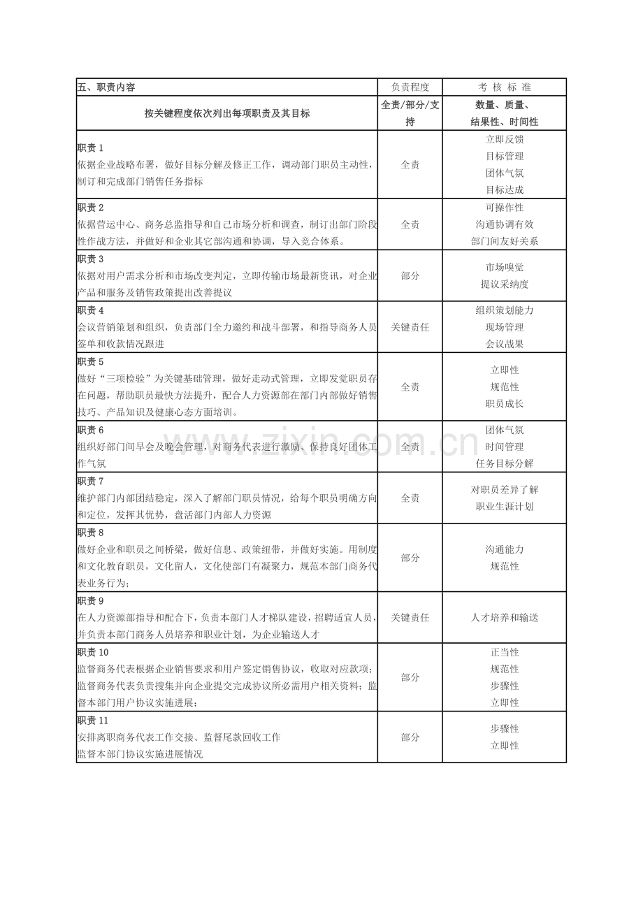 商务经理岗位新版说明书.doc_第2页