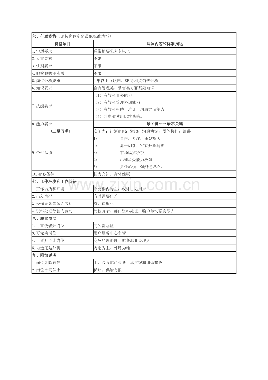 商务经理岗位新版说明书.doc_第3页