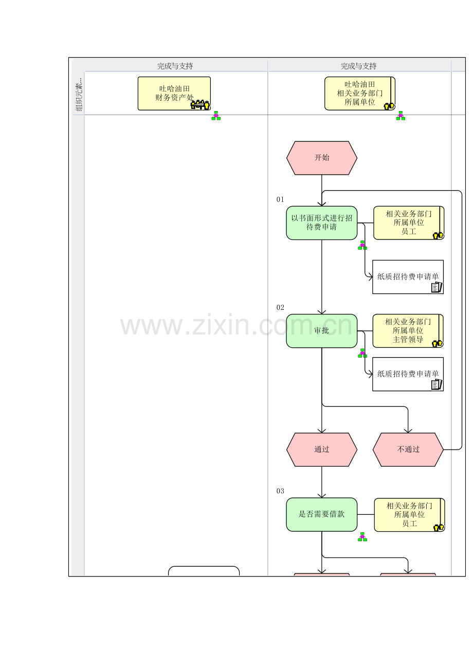 企业招待费报销流程图模板.doc_第2页