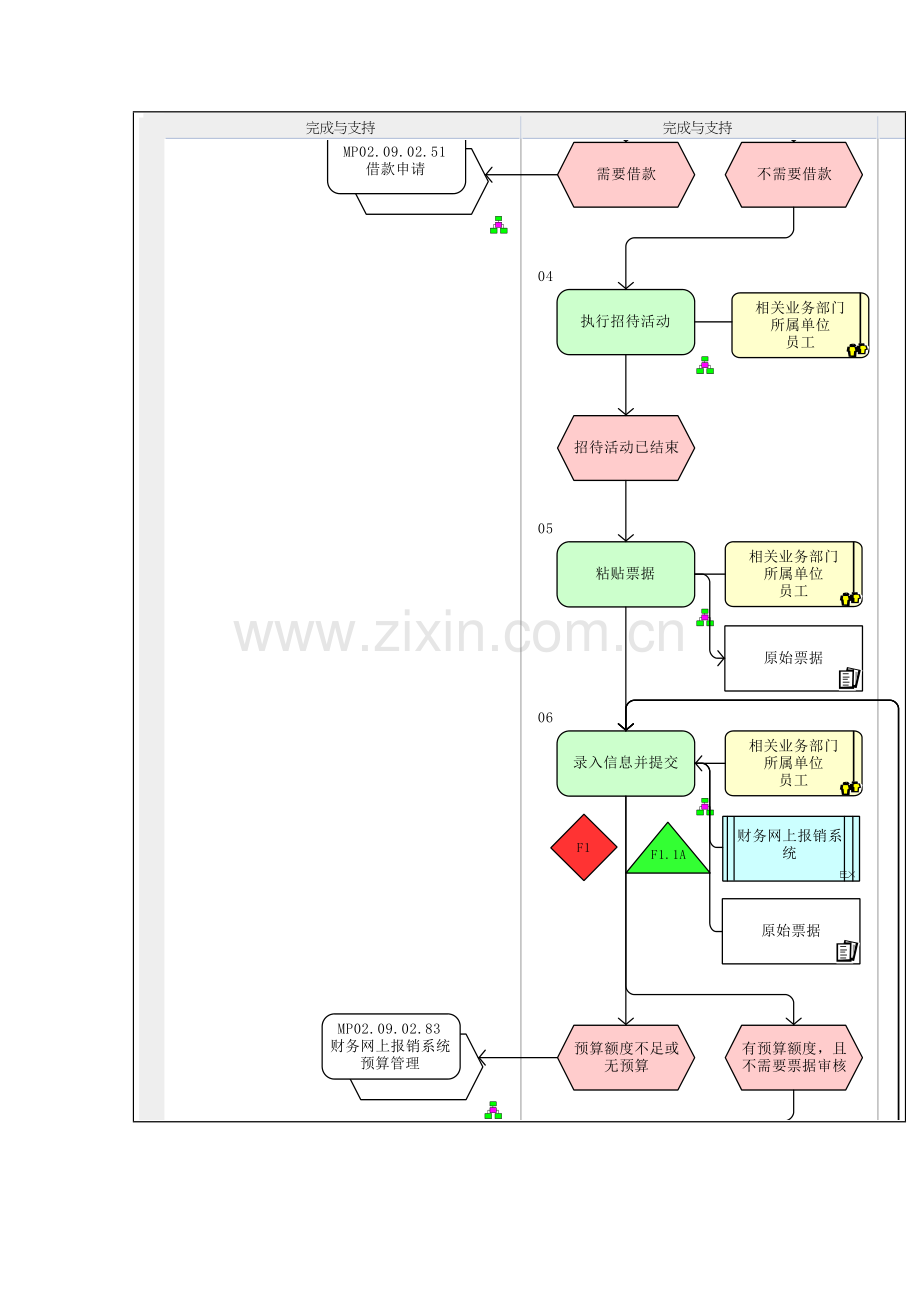 企业招待费报销流程图模板.doc_第3页