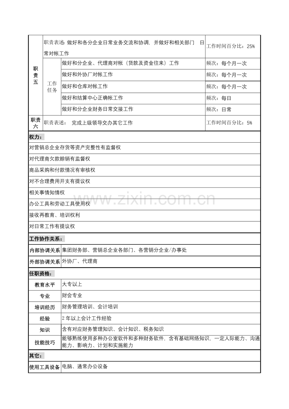 营销财务部会计的岗位说明书样本.doc_第2页