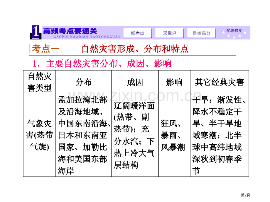 对自然灾害的认识和了解复习省公共课一等奖全国赛课获奖课件.pptx_第2页