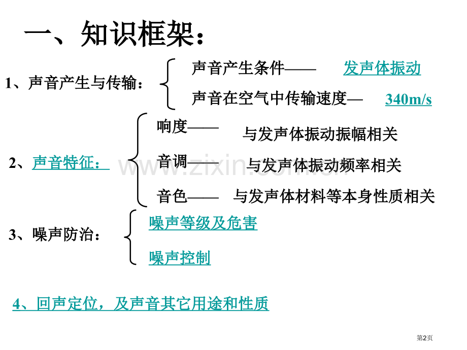 声现象中考复习省公共课一等奖全国赛课获奖课件.pptx_第2页